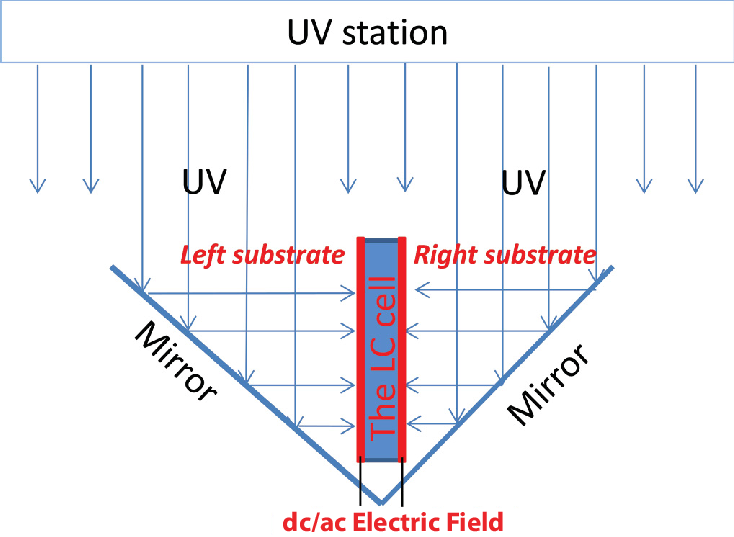 کاربردهای آینه UV در صنایع مختلف